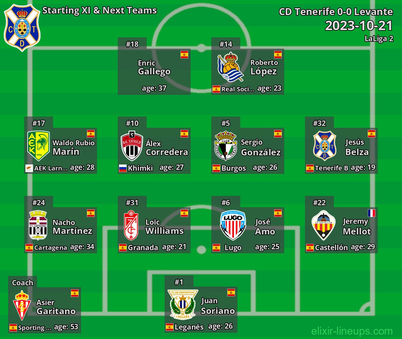 CD Tenerife Starting XI & Next Teams 2023-10-21