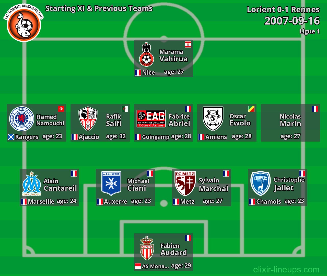 Lorient Starting XI & Previous Teams 2007-09-16