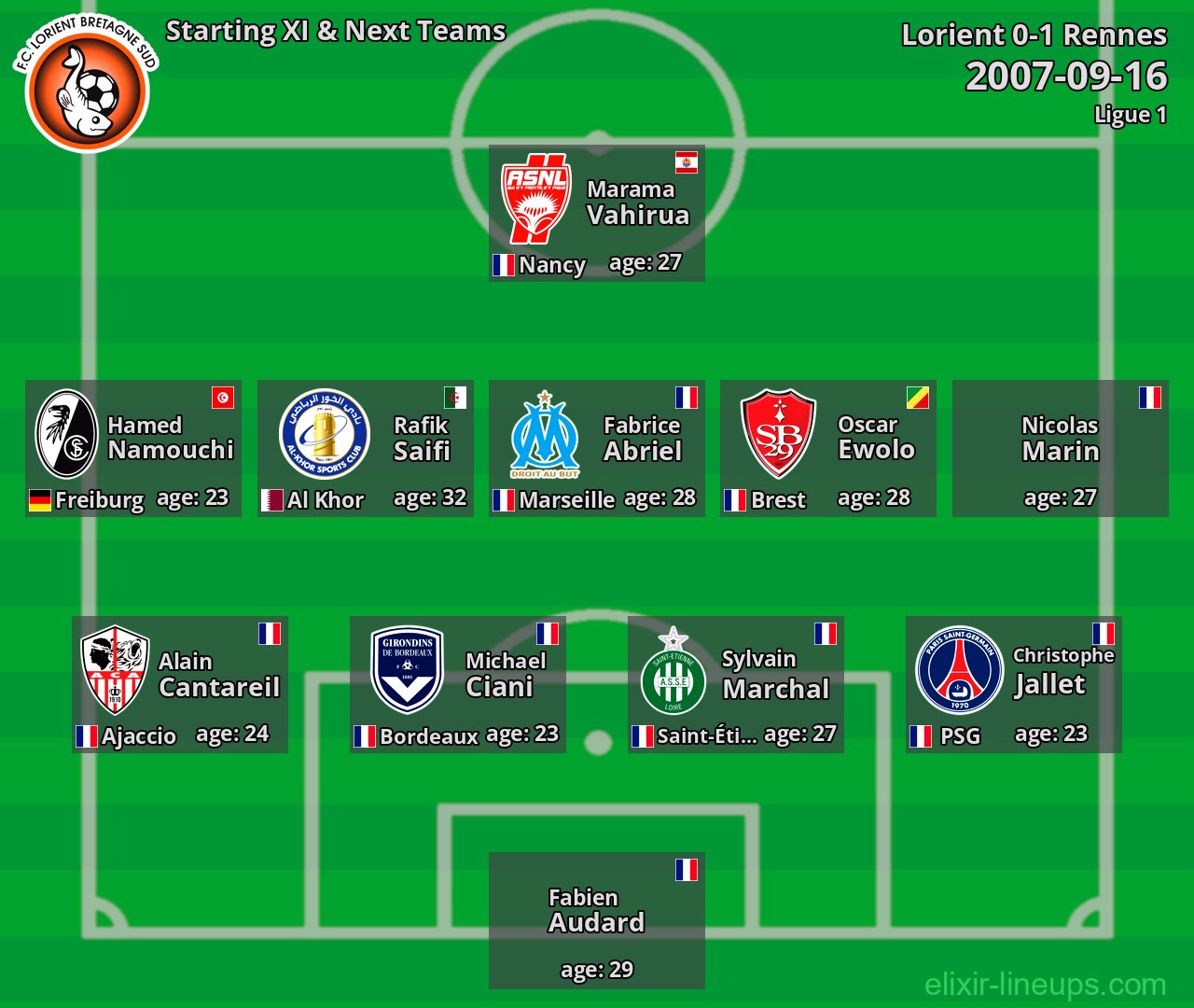 Lorient Starting XI & Next Teams 2007-09-16