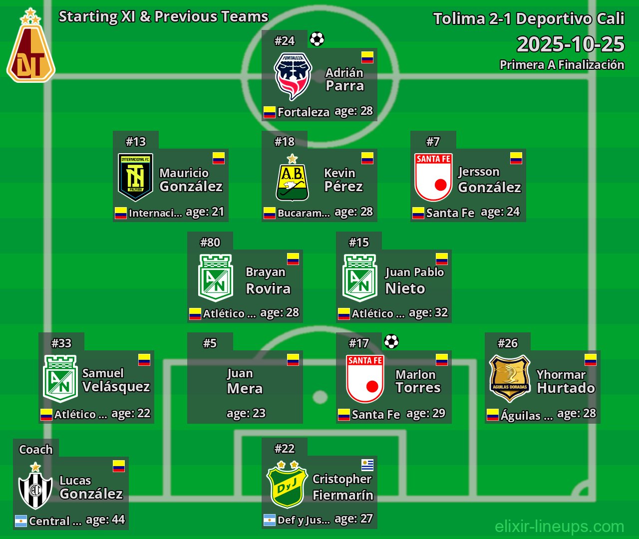 Tolima Starting XI & Previous Teams 2025-10-25