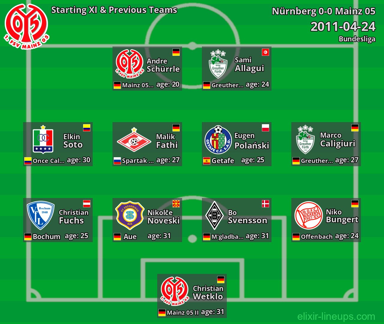 Mainz 05 Starting XI & Previous Teams 2011-04-24