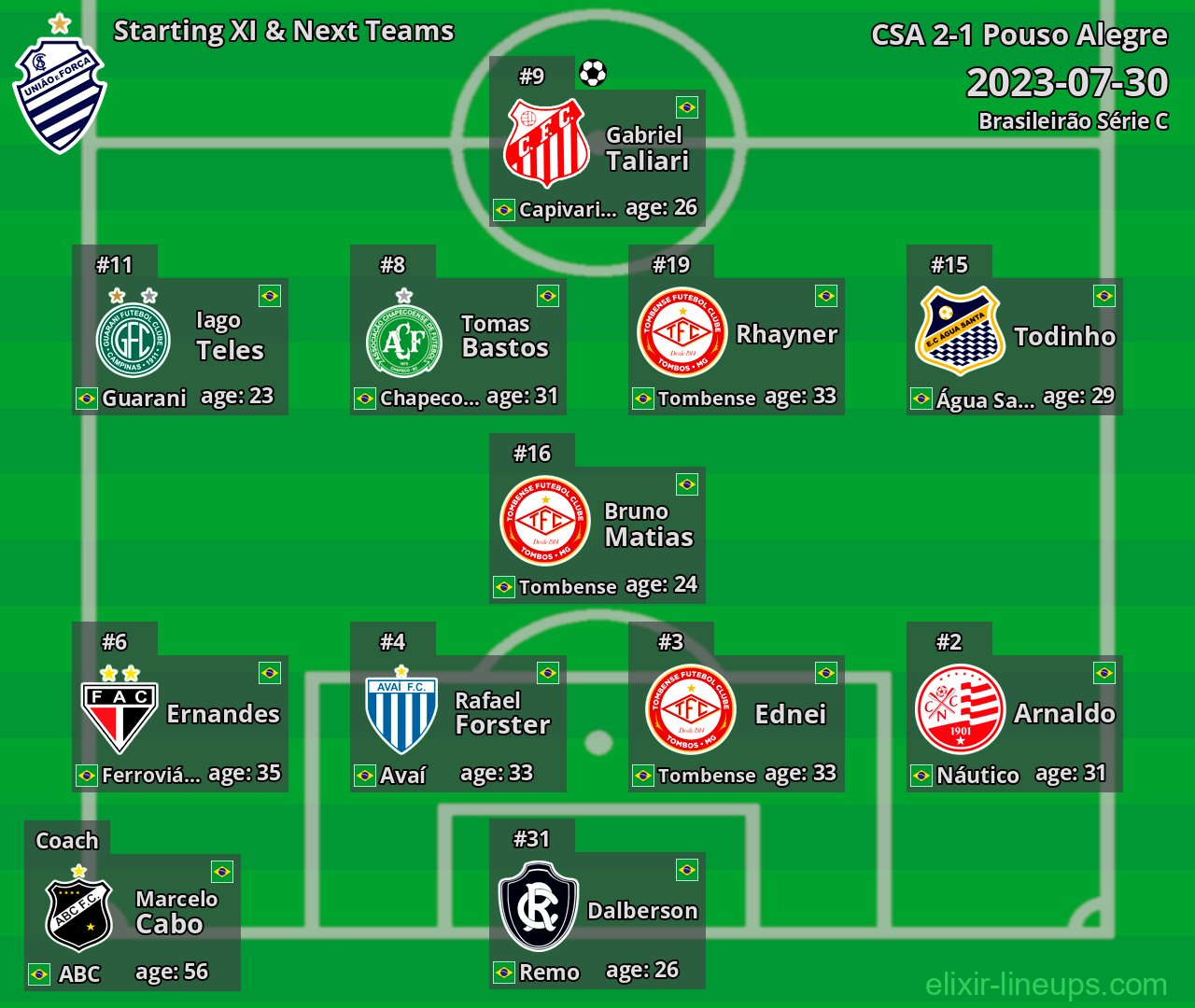 CSA Starting XI & Next Teams 2023-07-30