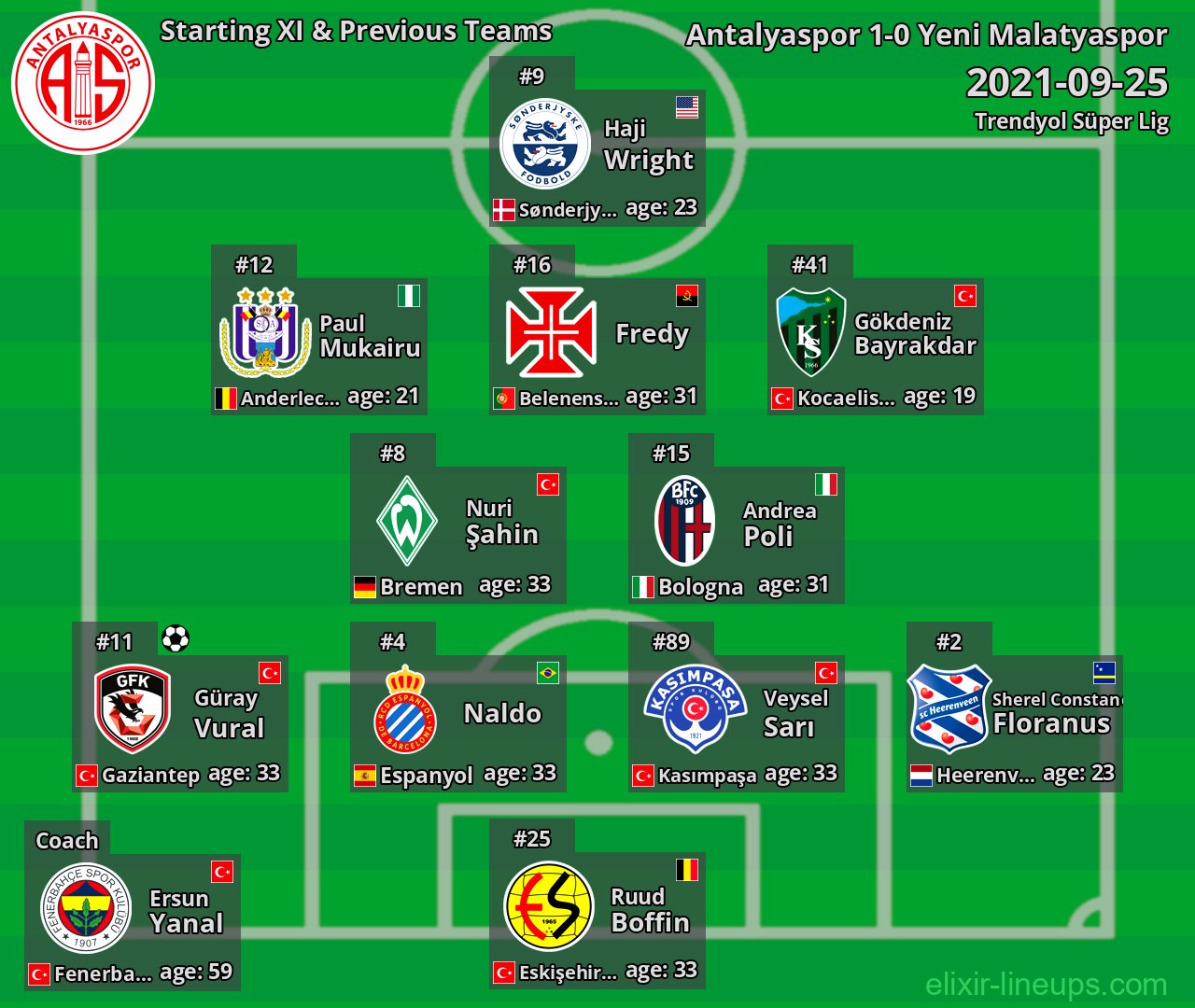Antalyaspor Starting XI & Previous Teams 2021-09-25