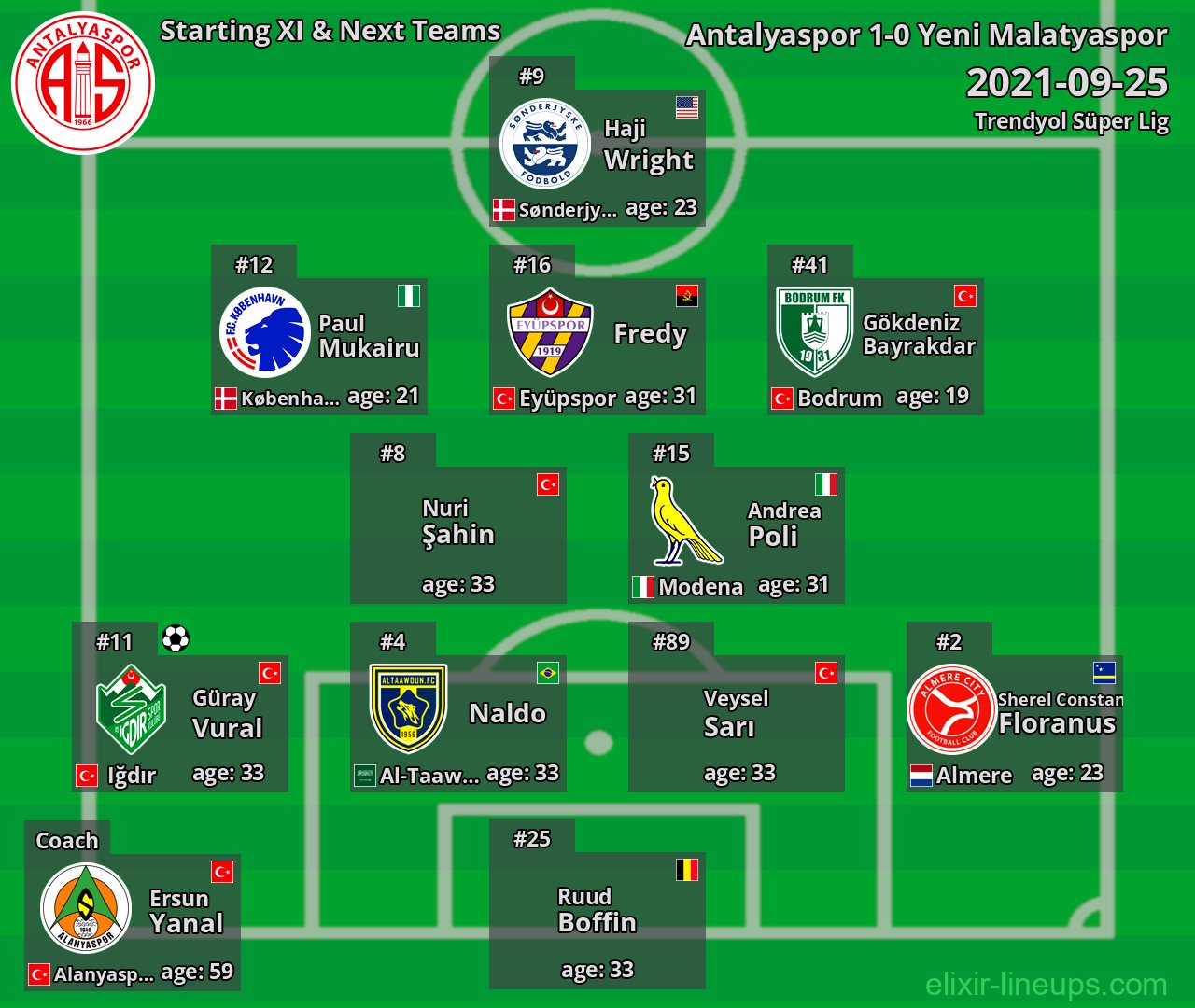 Antalyaspor Starting XI & Next Teams 2021-09-25