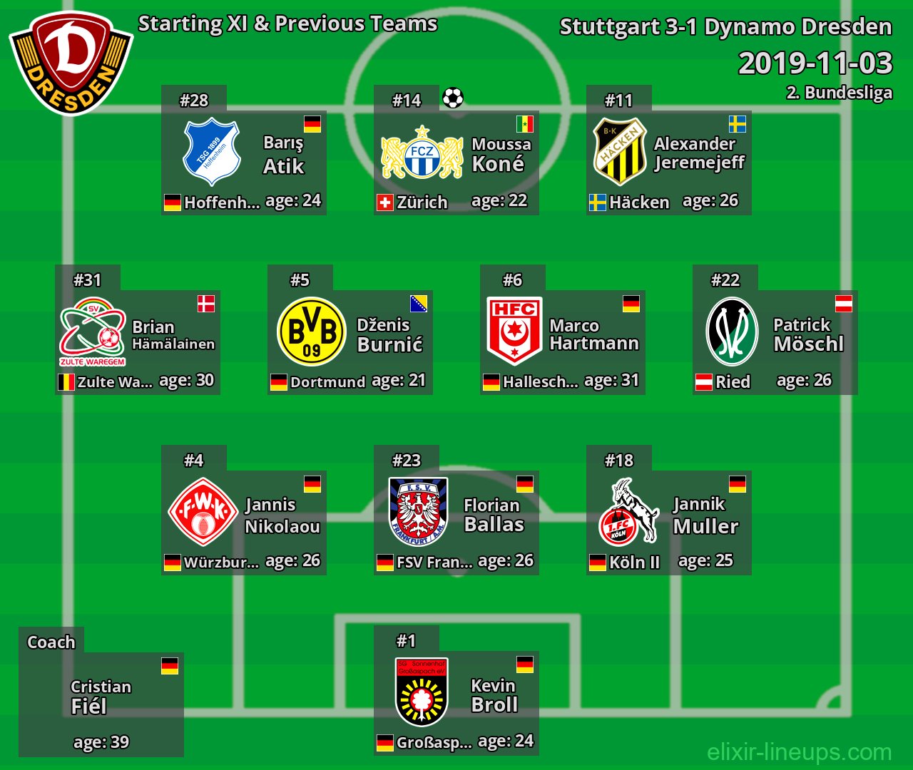 Dynamo Dresden Starting XI & Previous Teams 2019-11-03