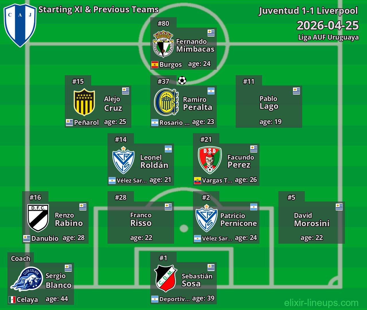 Juventud Starting XI & Previous Teams 2026-04-25
