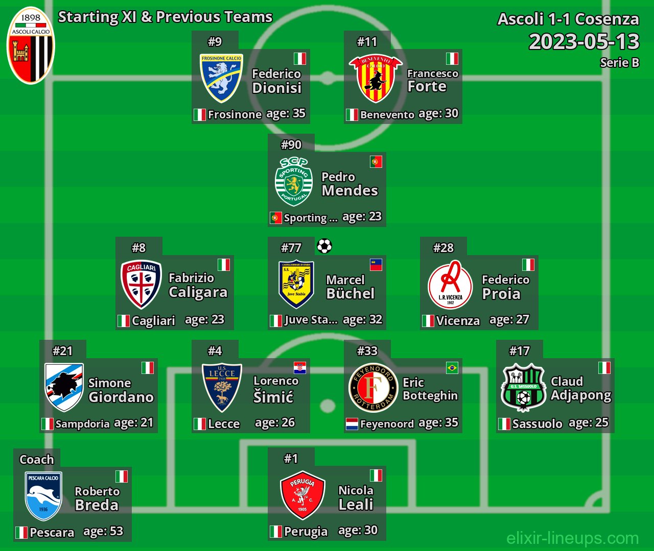 Ascoli Starting XI & Previous Teams 2023-05-13