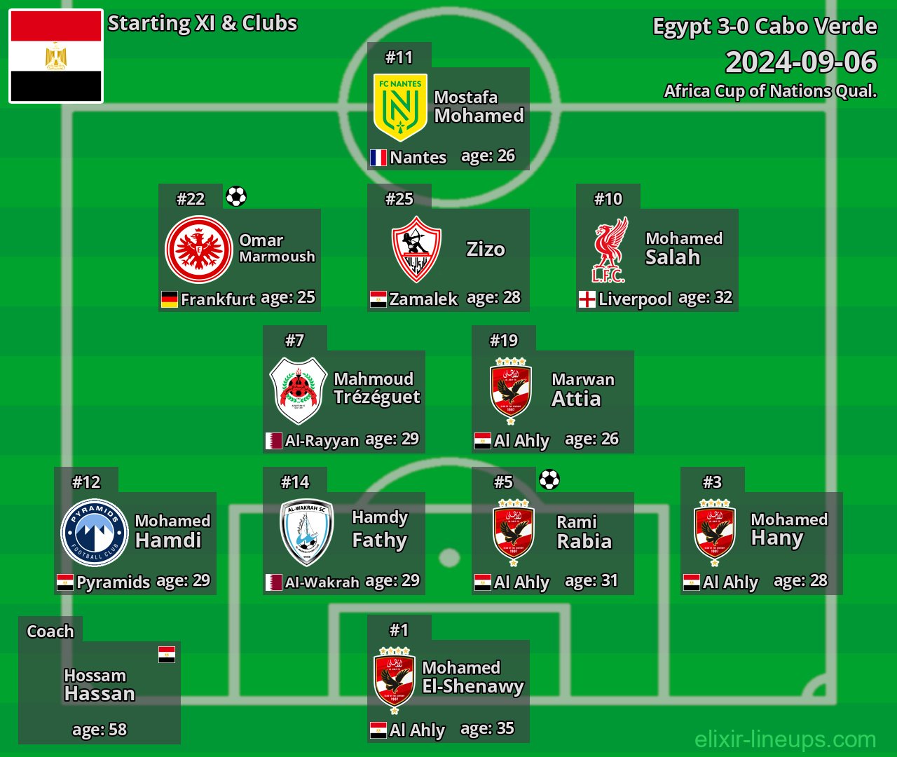 Egypt Starting XI 2024-09-06