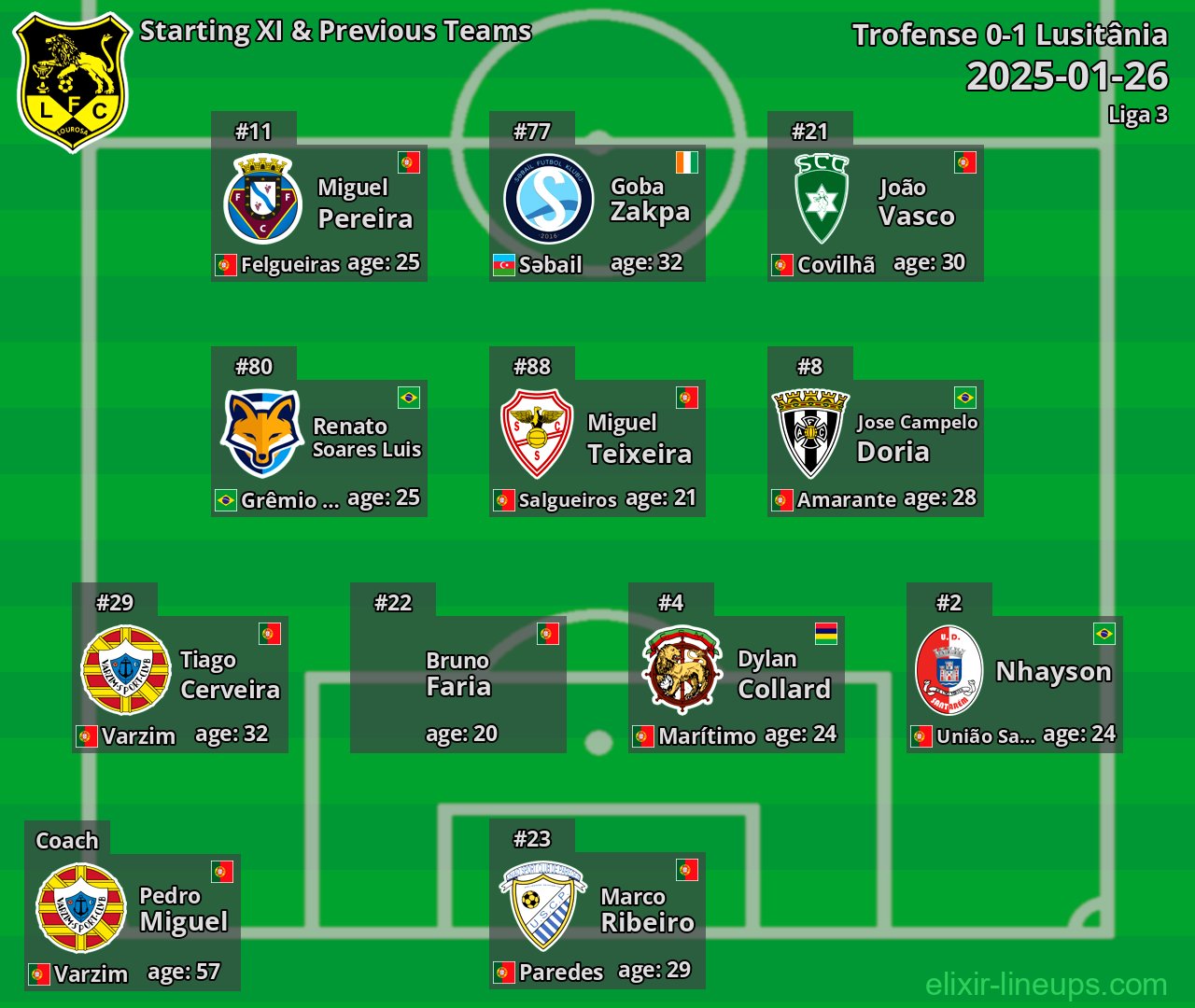 Lusitânia Starting XI & Previous Teams 2025-01-26