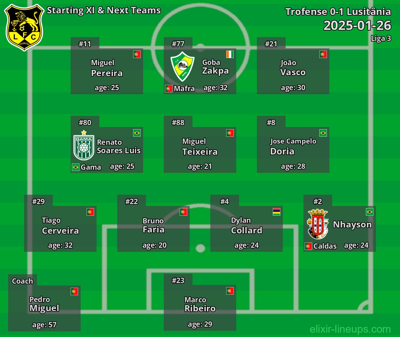 Lusitânia Starting XI & Next Teams 2025-01-26