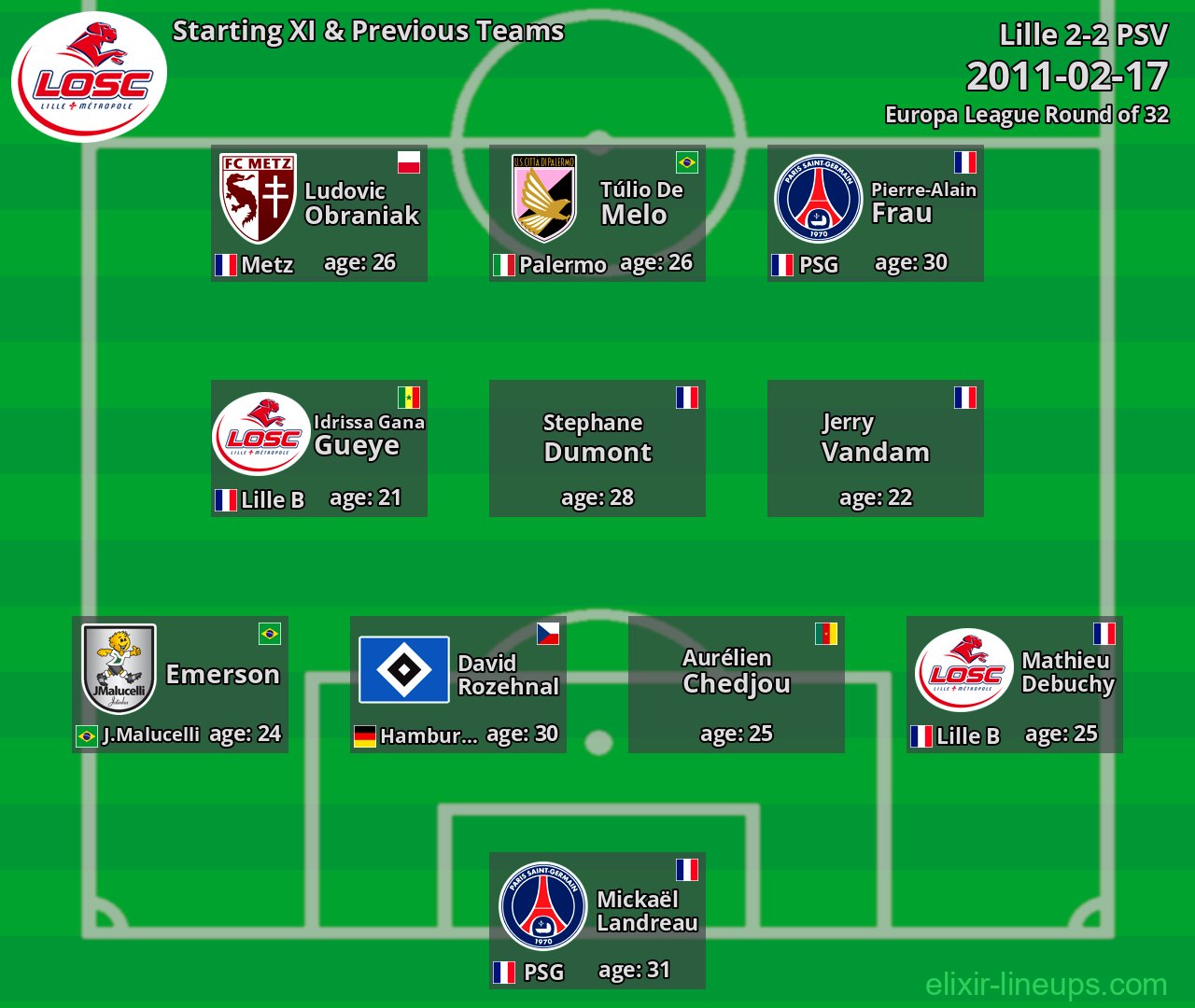 Lille Starting XI & Previous Teams 2011-02-17