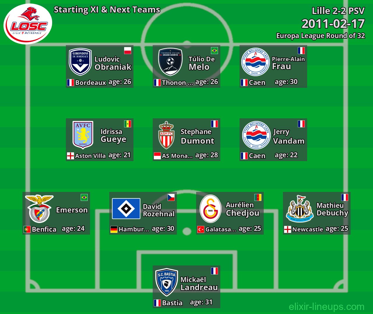 Lille Starting XI & Next Teams 2011-02-17