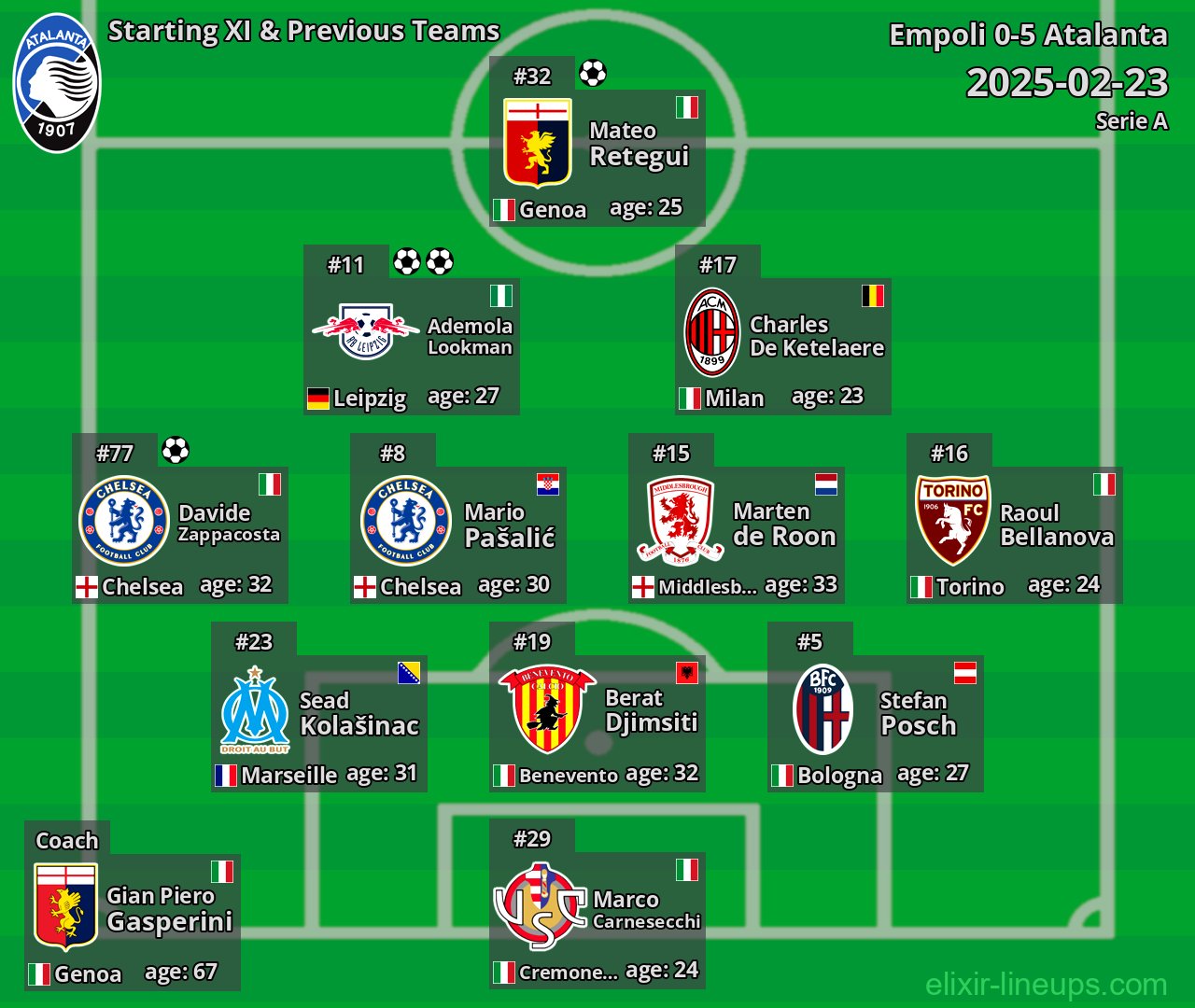 Atalanta Starting XI & Previous Teams 2025-02-23