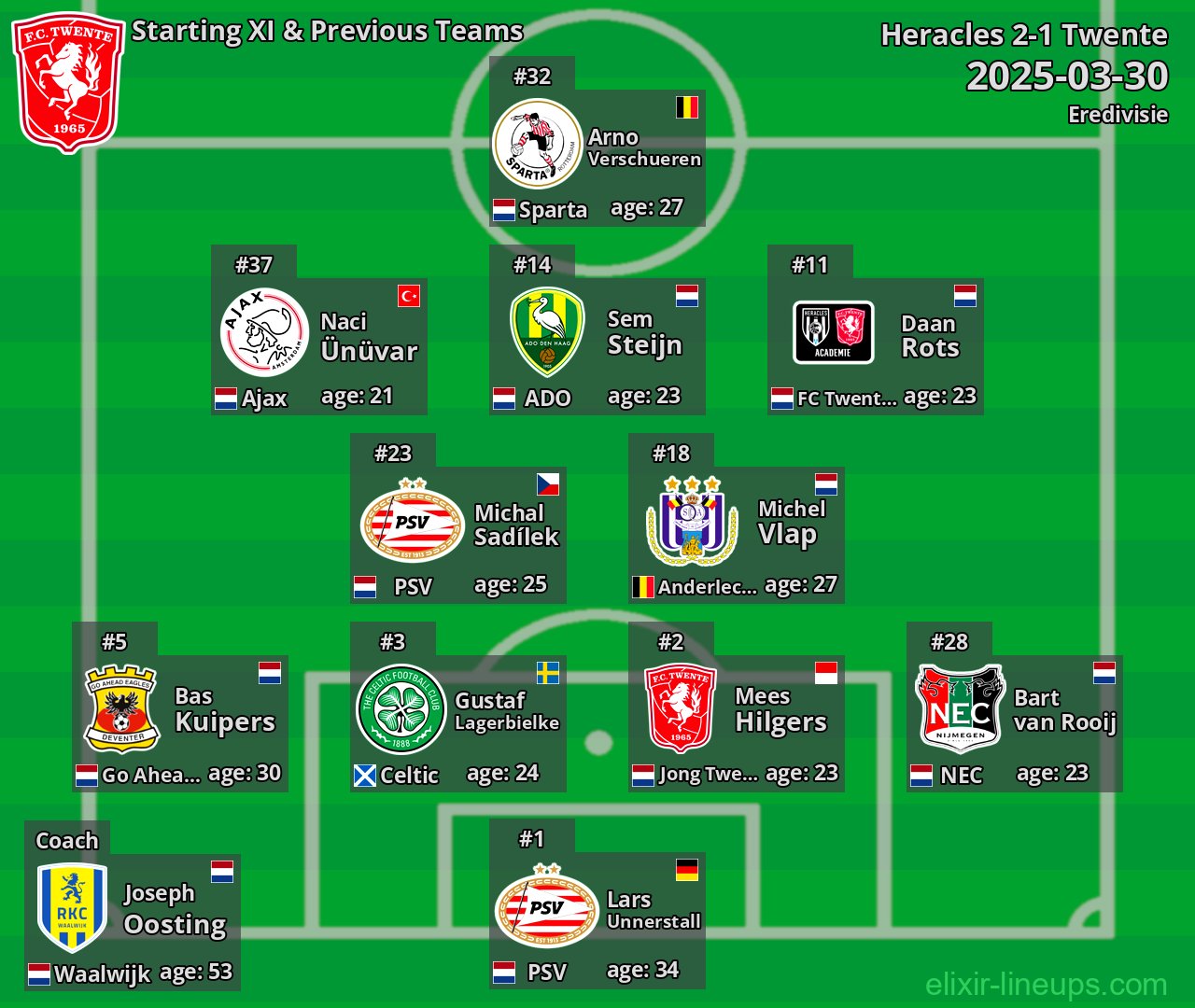Twente Starting XI & Previous Teams 2025-03-30