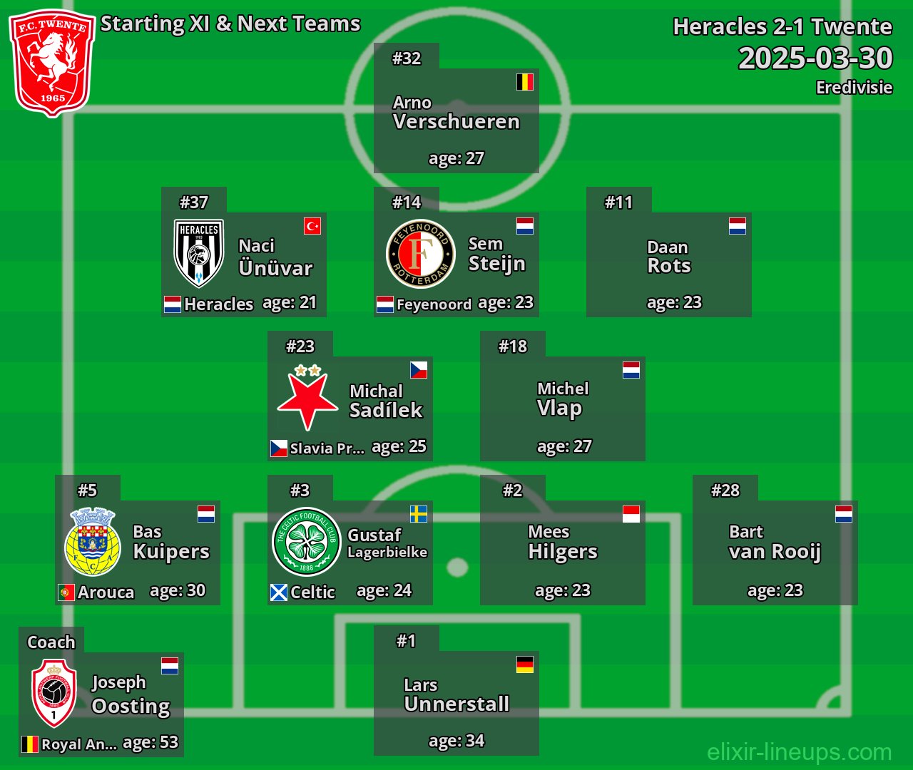 Twente Starting XI & Next Teams 2025-03-30
