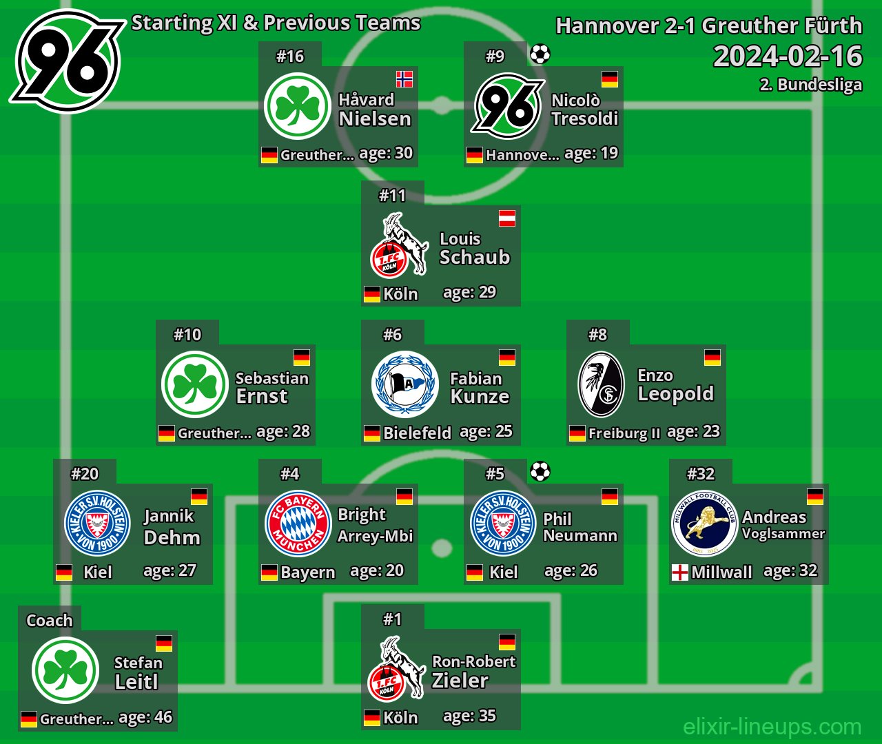 Hannover Starting XI & Previous Teams 2024-02-16