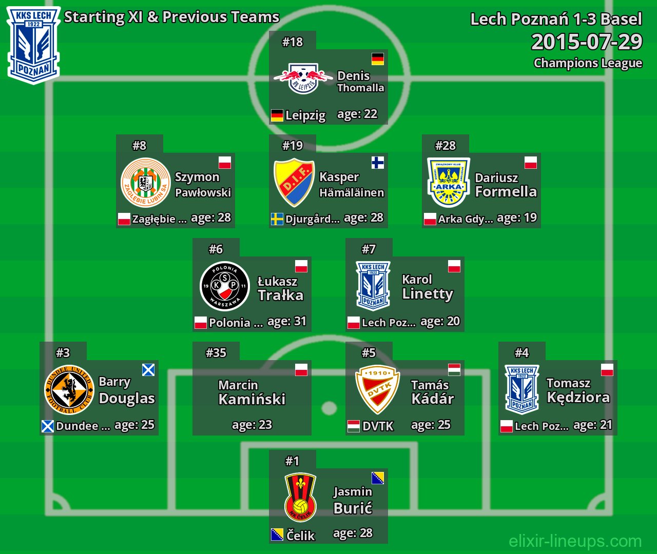 Lech Poznań Starting XI & Previous Teams 2015-07-29