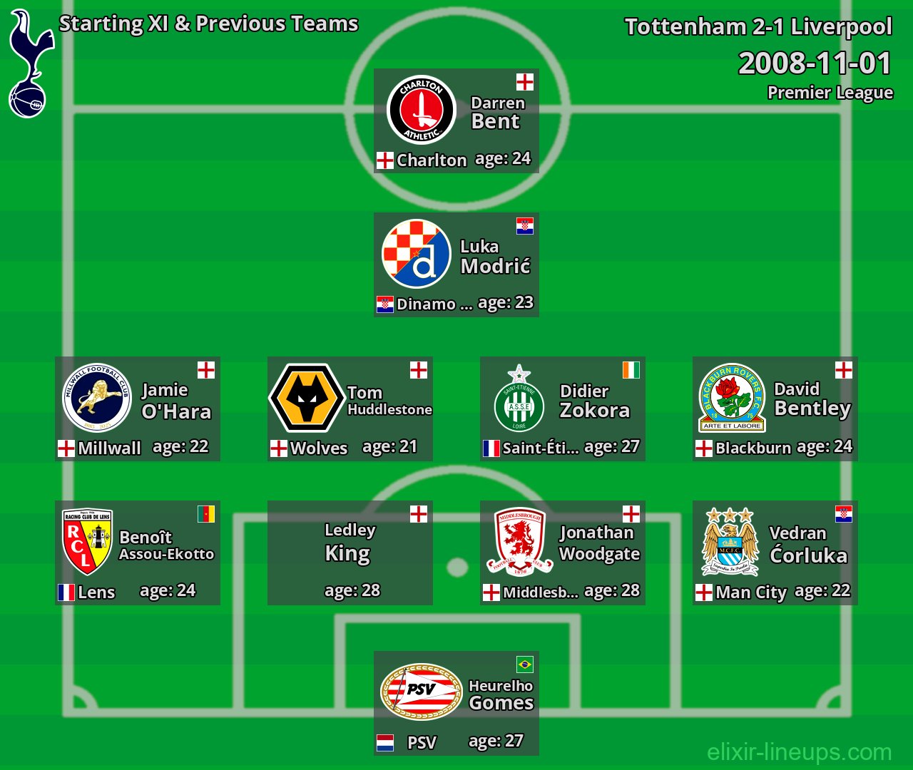 Tottenham Starting XI & Previous Teams 2008-11-01