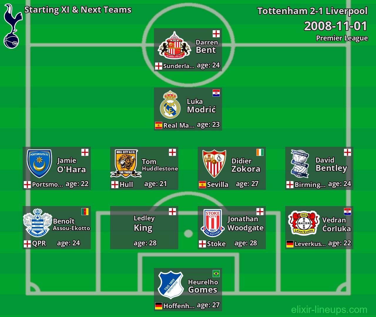 Tottenham Starting XI & Next Teams 2008-11-01