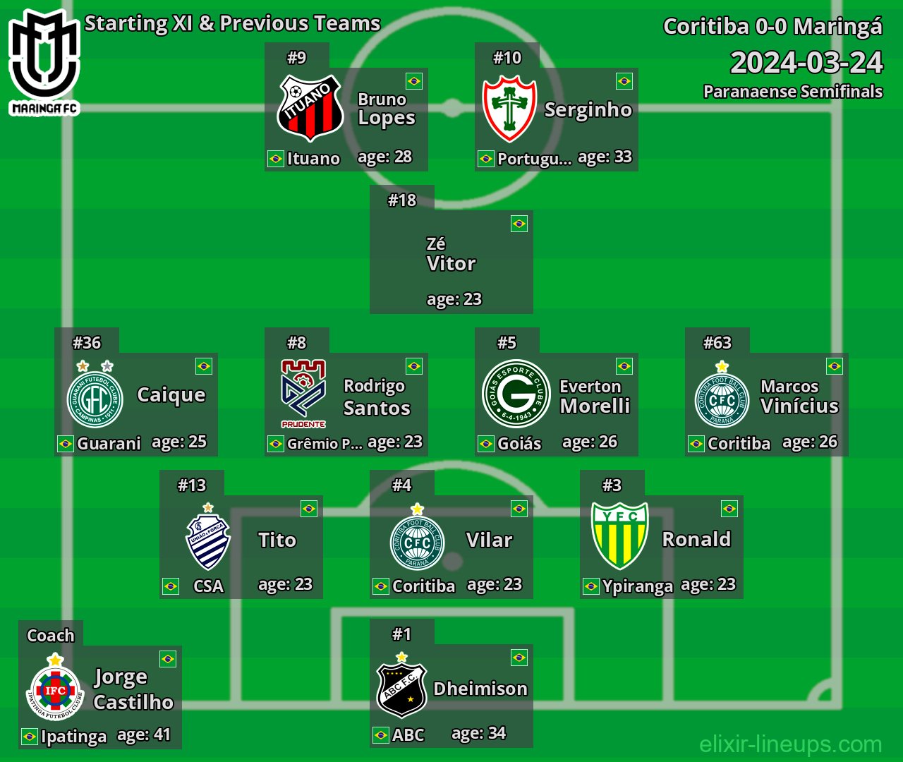 Maringá Starting XI & Previous Teams 2024-03-24