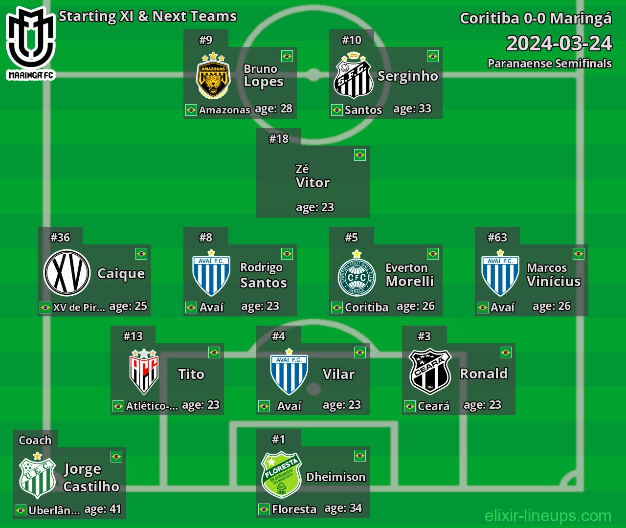 Maringá Starting XI & Next Teams 2024-03-24