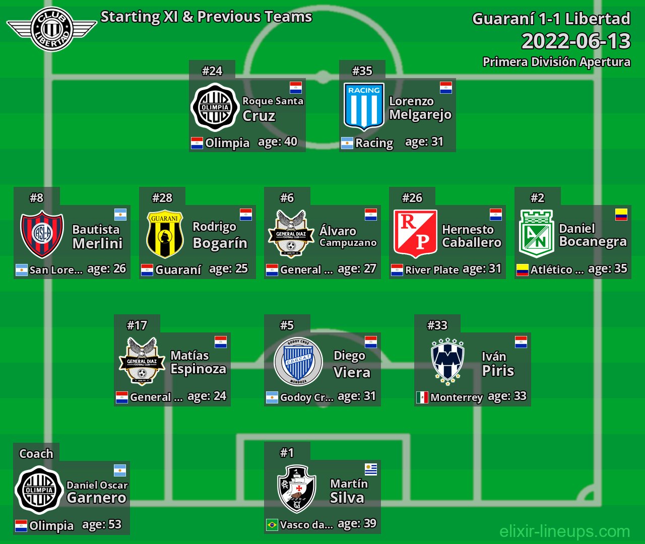Libertad Starting XI & Previous Teams 2022-06-13