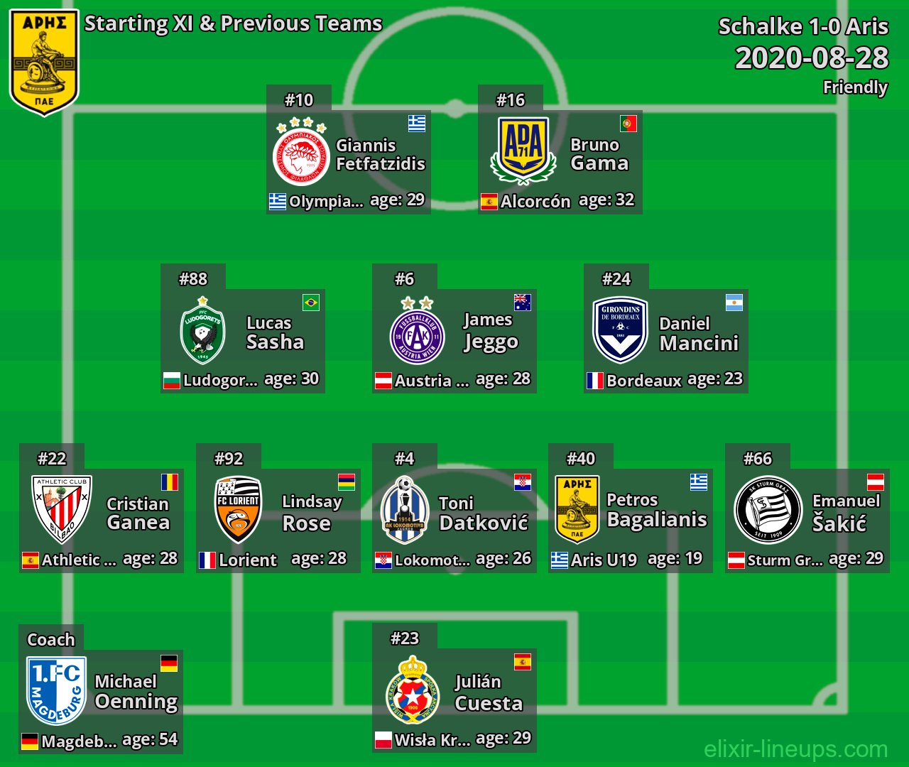 Aris Starting XI & Previous Teams 2020-08-28