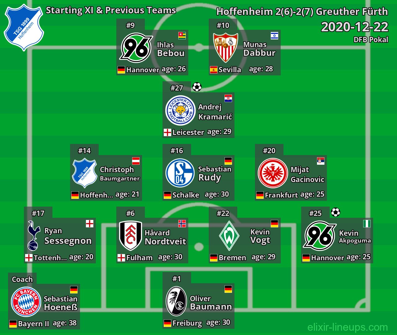 Hoffenheim Starting XI & Previous Teams 2020-12-22
