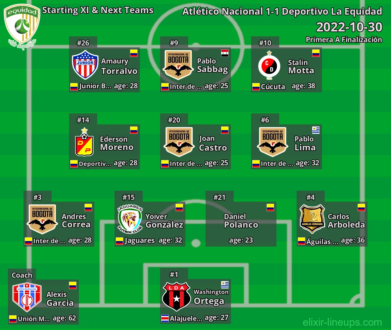 Deportivo La Equidad Starting XI & Next Teams 2022-10-30