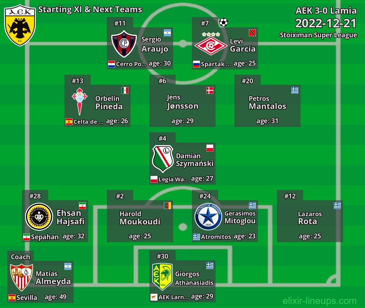 AEK Starting XI & Next Teams 2022-12-21