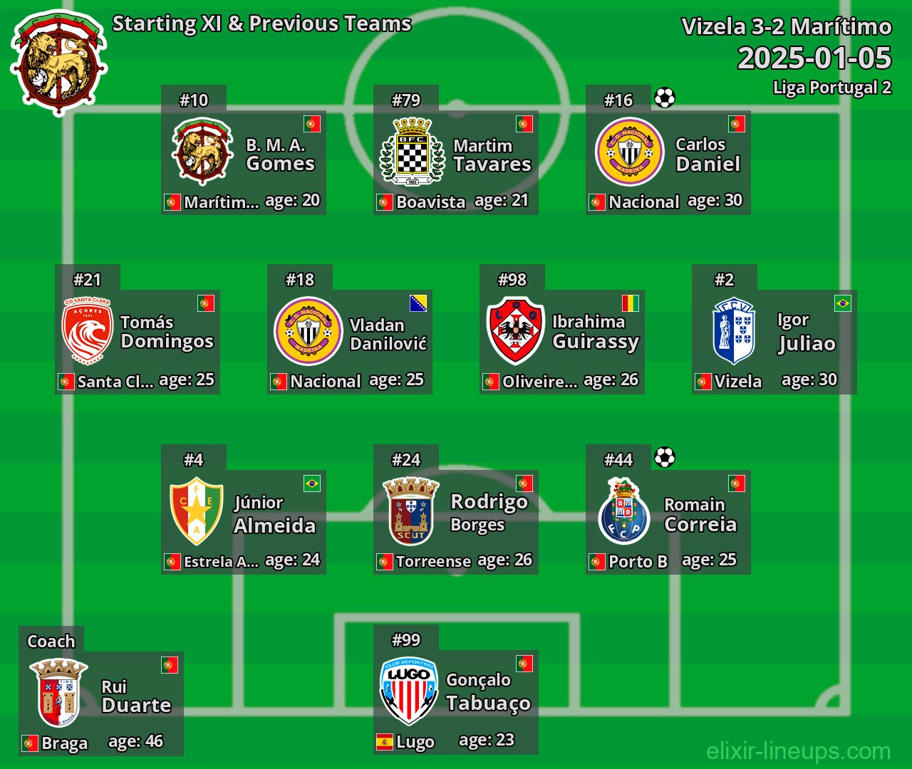 Marítimo Starting XI & Previous Teams 2025-01-05