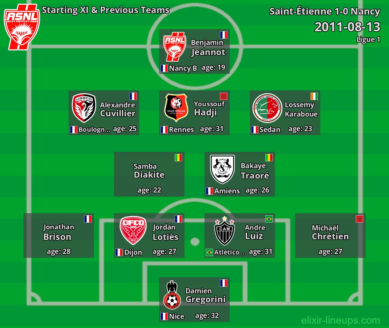 Nancy Starting XI & Previous Teams 2011-08-13