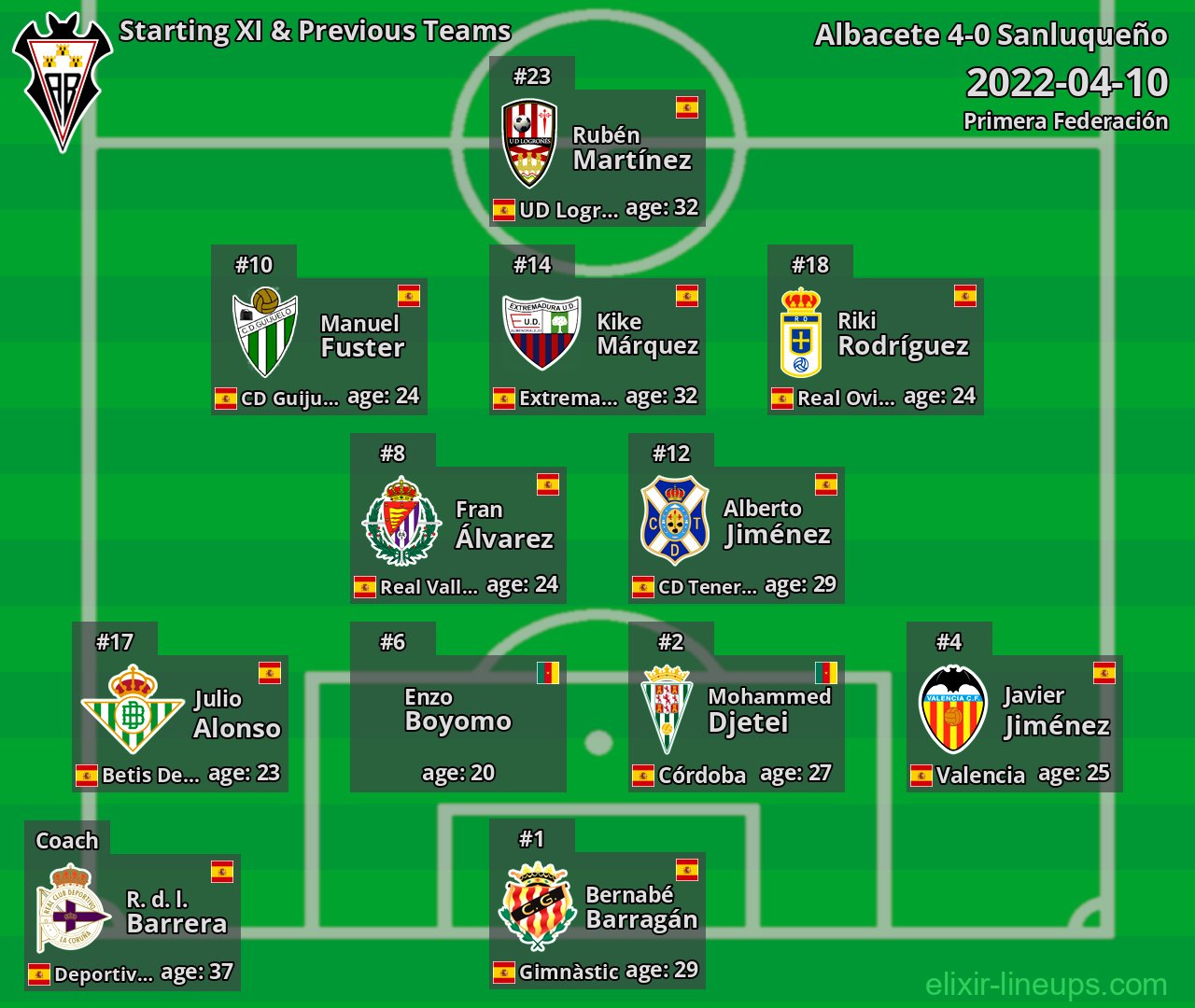 Albacete Starting XI & Previous Teams 2022-04-10