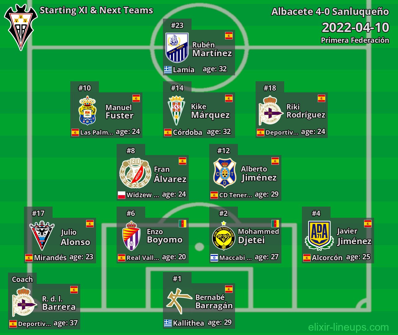 Albacete Starting XI & Next Teams 2022-04-10