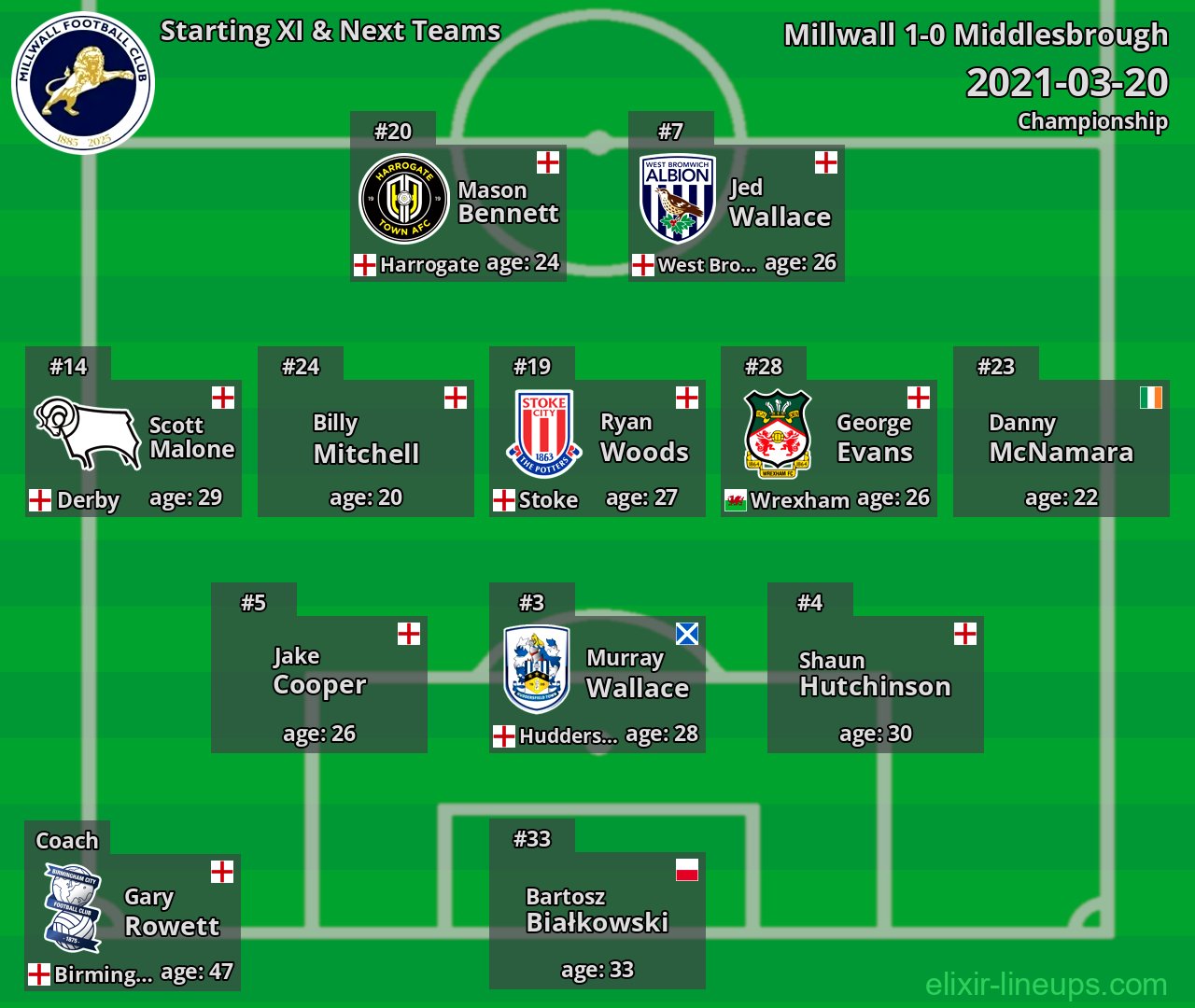 Millwall Starting XI & Next Teams 2021-03-20