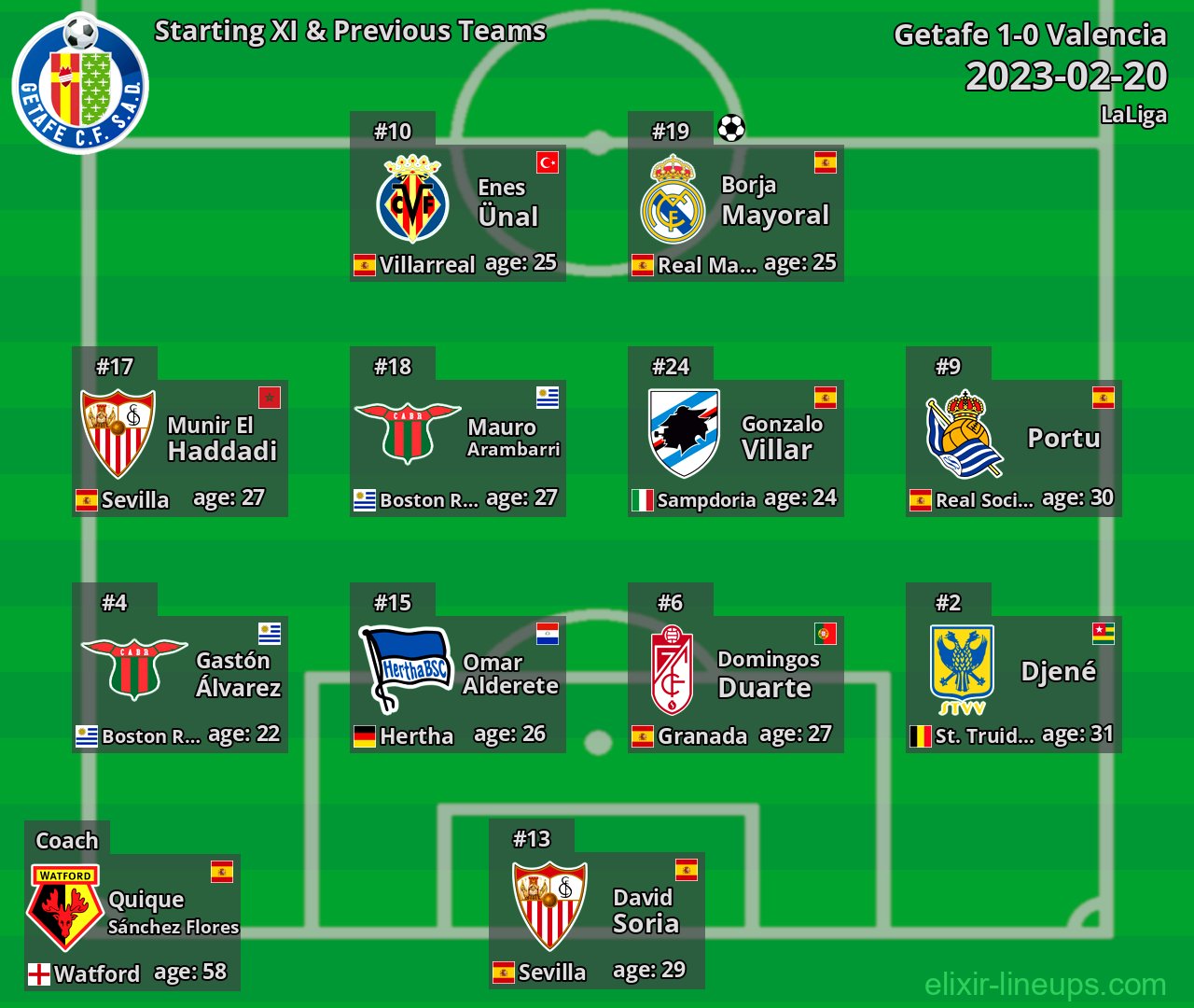 Getafe Starting XI & Previous Teams 2023-02-20