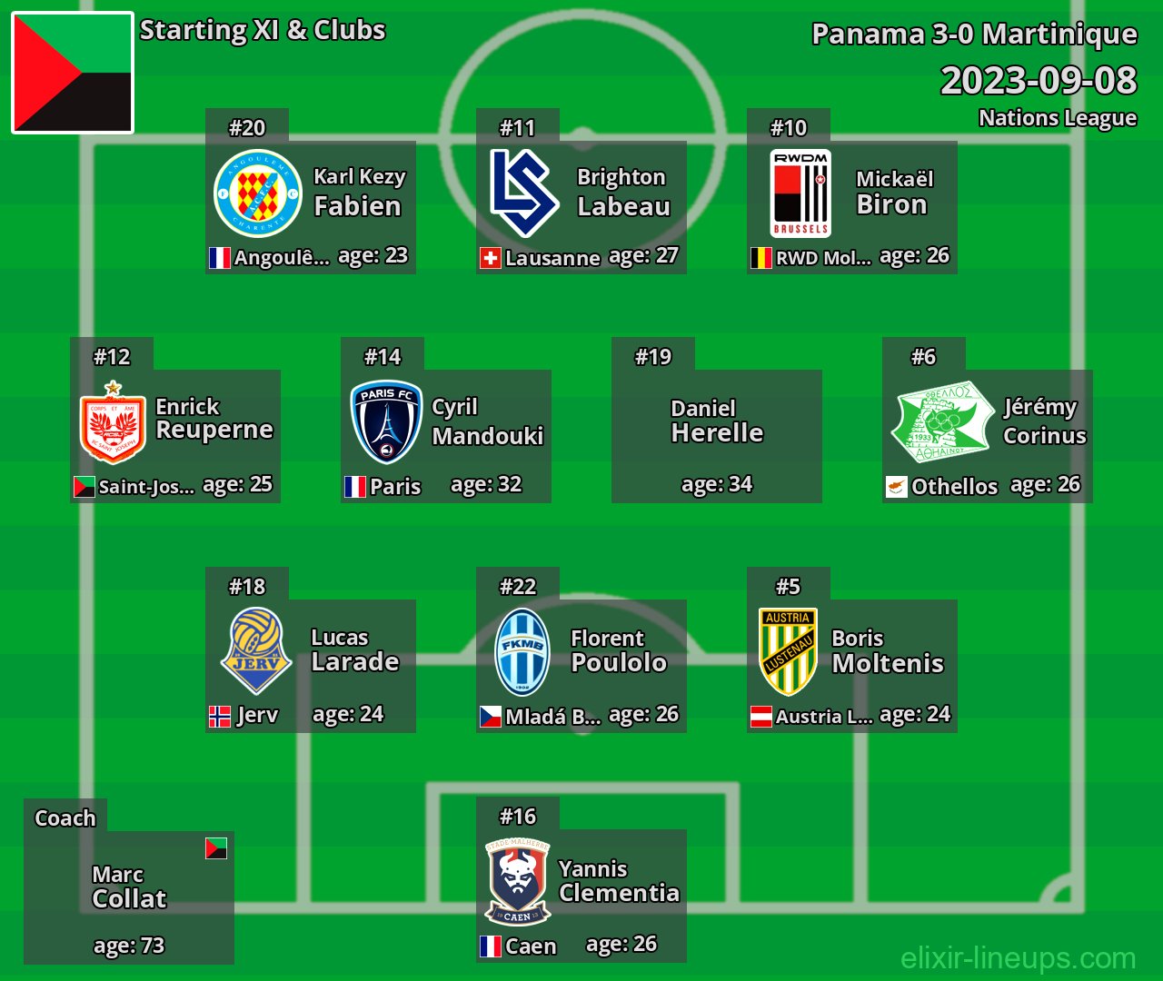Martinique Starting XI 2023-09-08