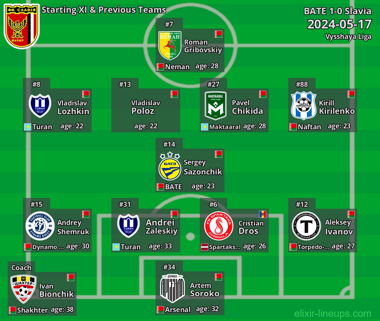 Slavia Starting XI & Previous Teams 2024-05-17