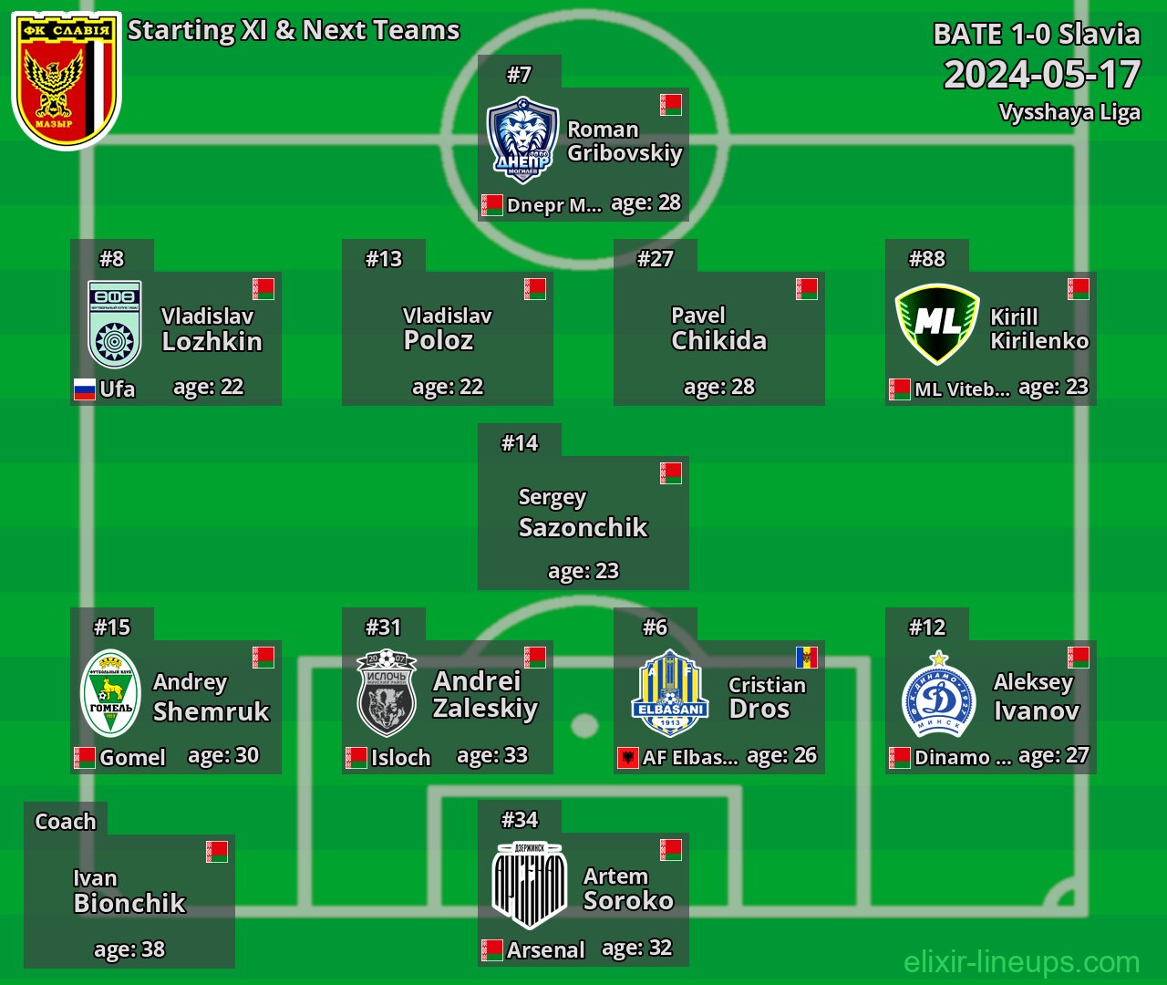 Slavia Starting XI & Next Teams 2024-05-17