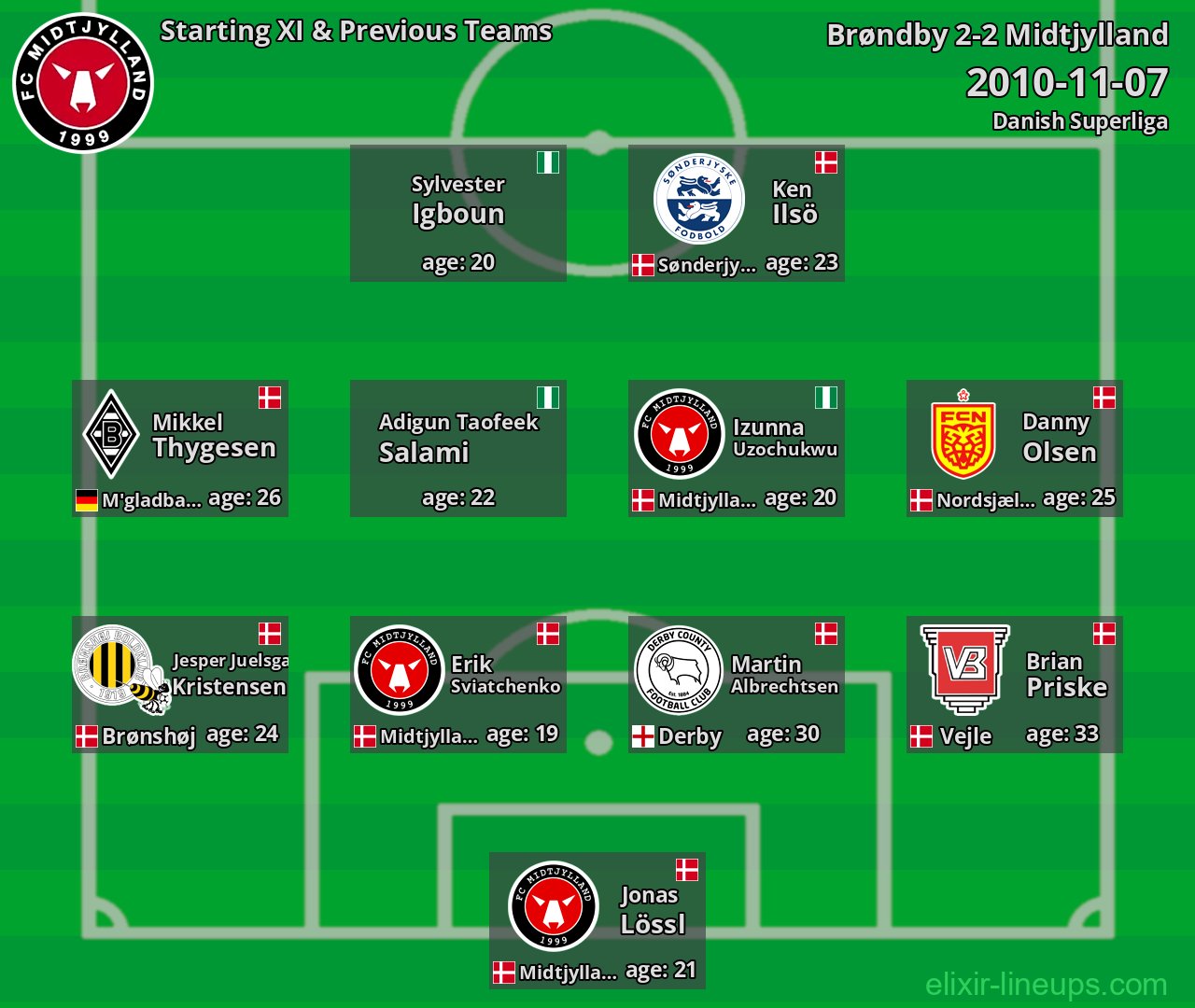 Midtjylland Starting XI & Previous Teams 2010-11-07