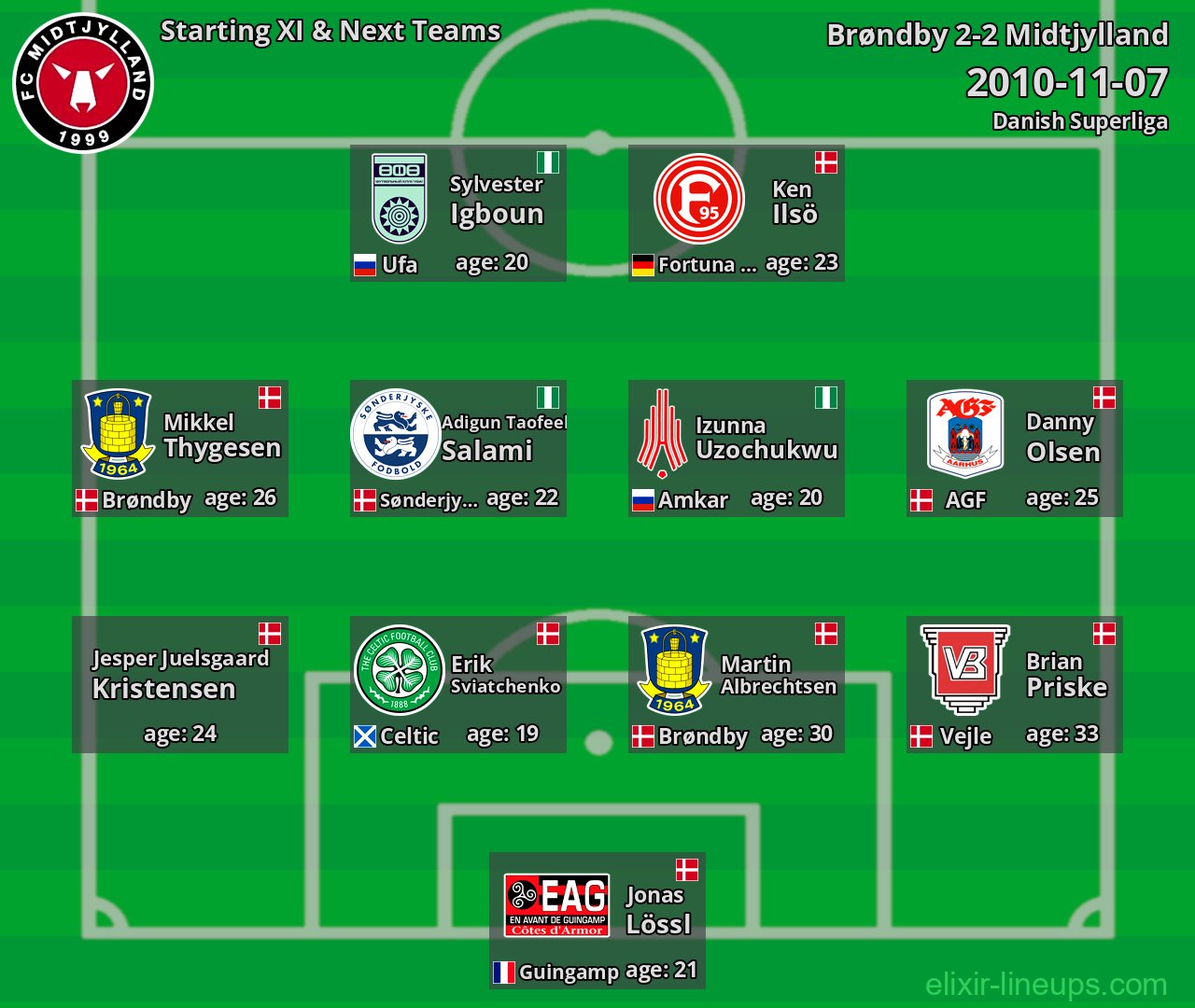 Midtjylland Starting XI & Next Teams 2010-11-07