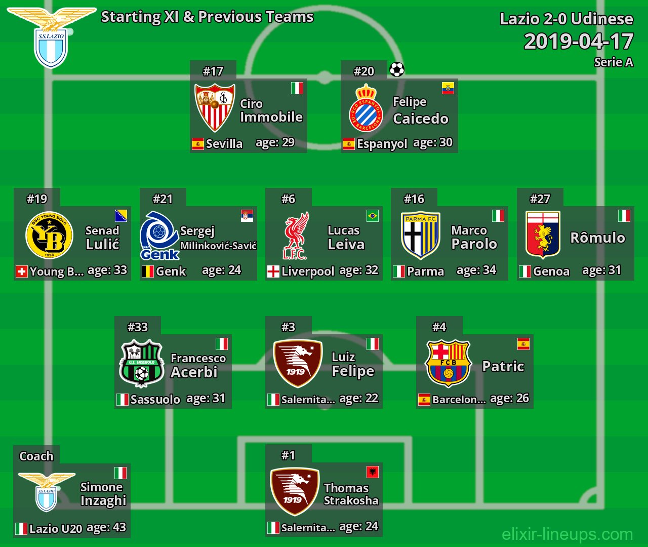 Lazio Starting XI & Previous Teams 2019-04-17