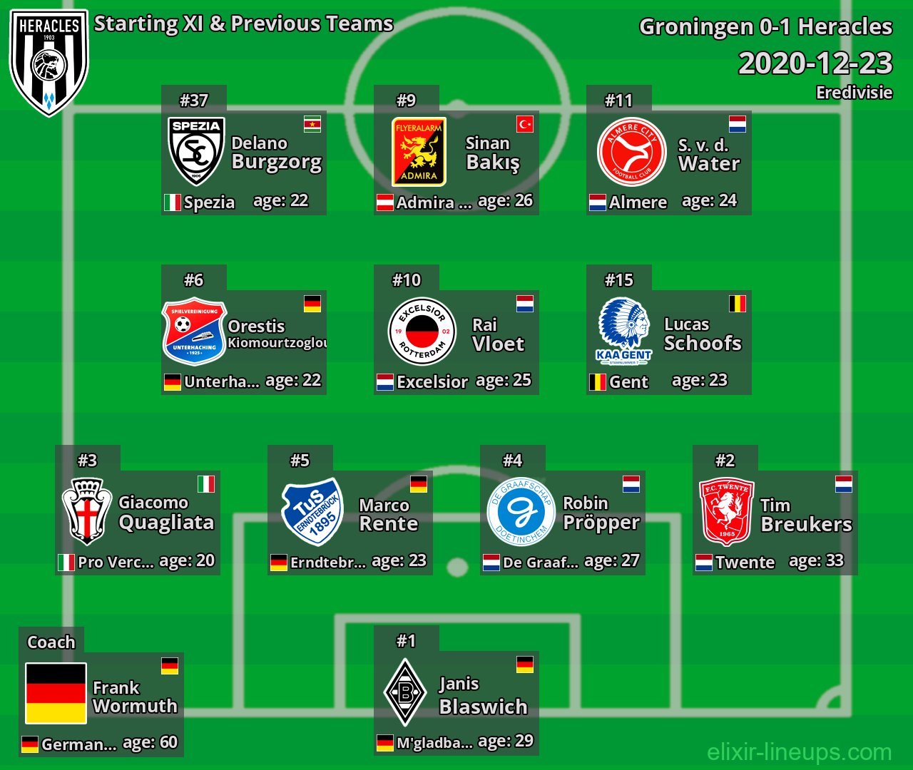 Heracles Starting XI & Previous Teams 2020-12-23