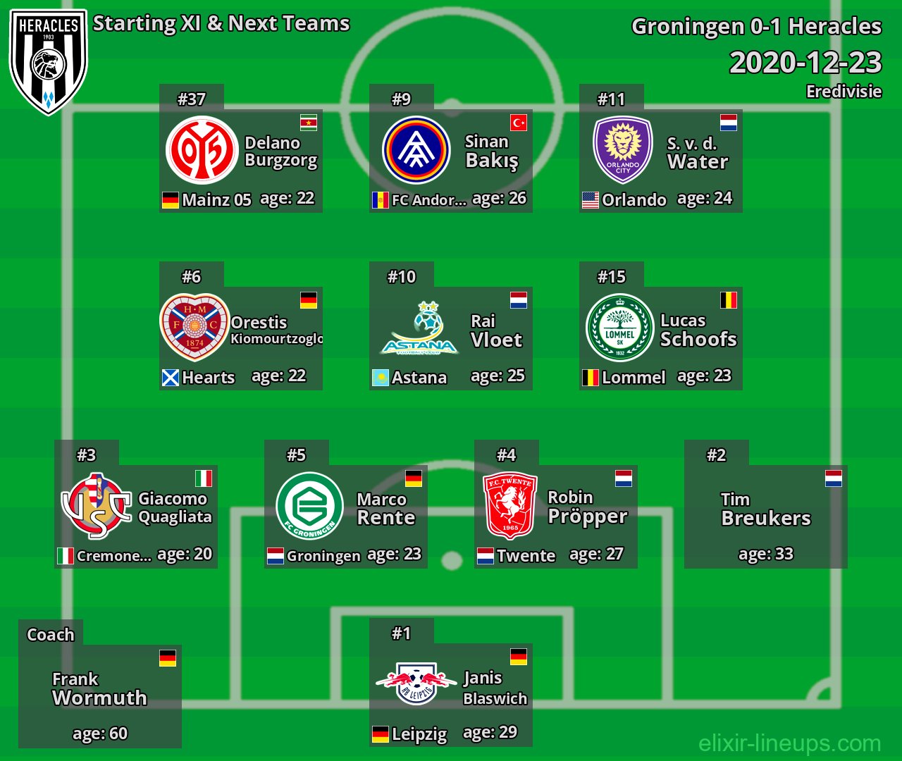 Heracles Starting XI & Next Teams 2020-12-23