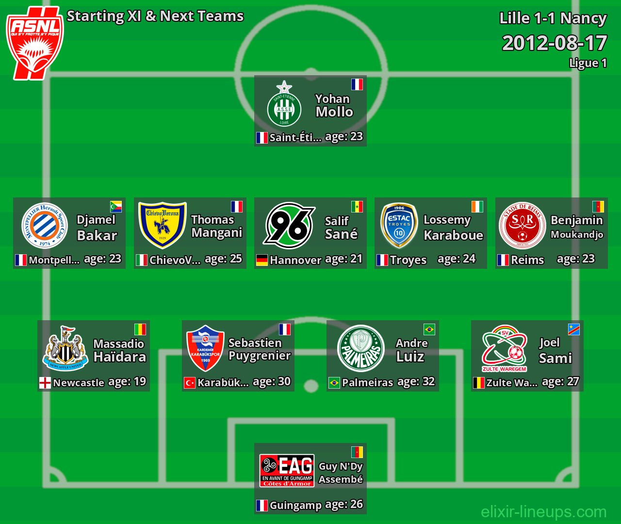 Nancy Starting XI & Next Teams 2012-08-17