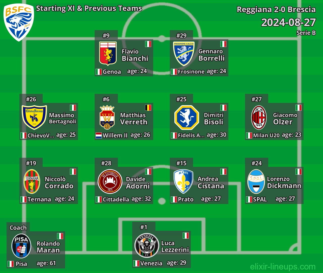 Brescia Starting XI & Previous Teams 2024-08-27
