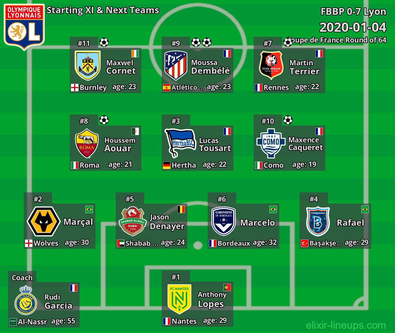 Lyon Starting XI & Next Teams 2020-01-04