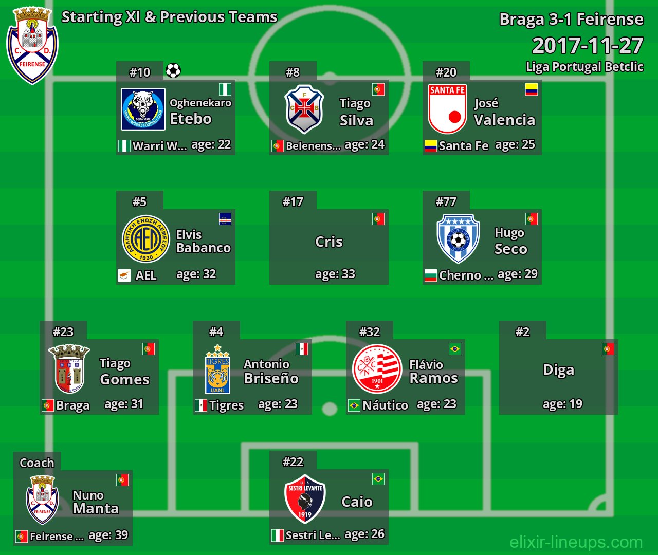 Feirense Starting XI & Previous Teams 2017-11-27