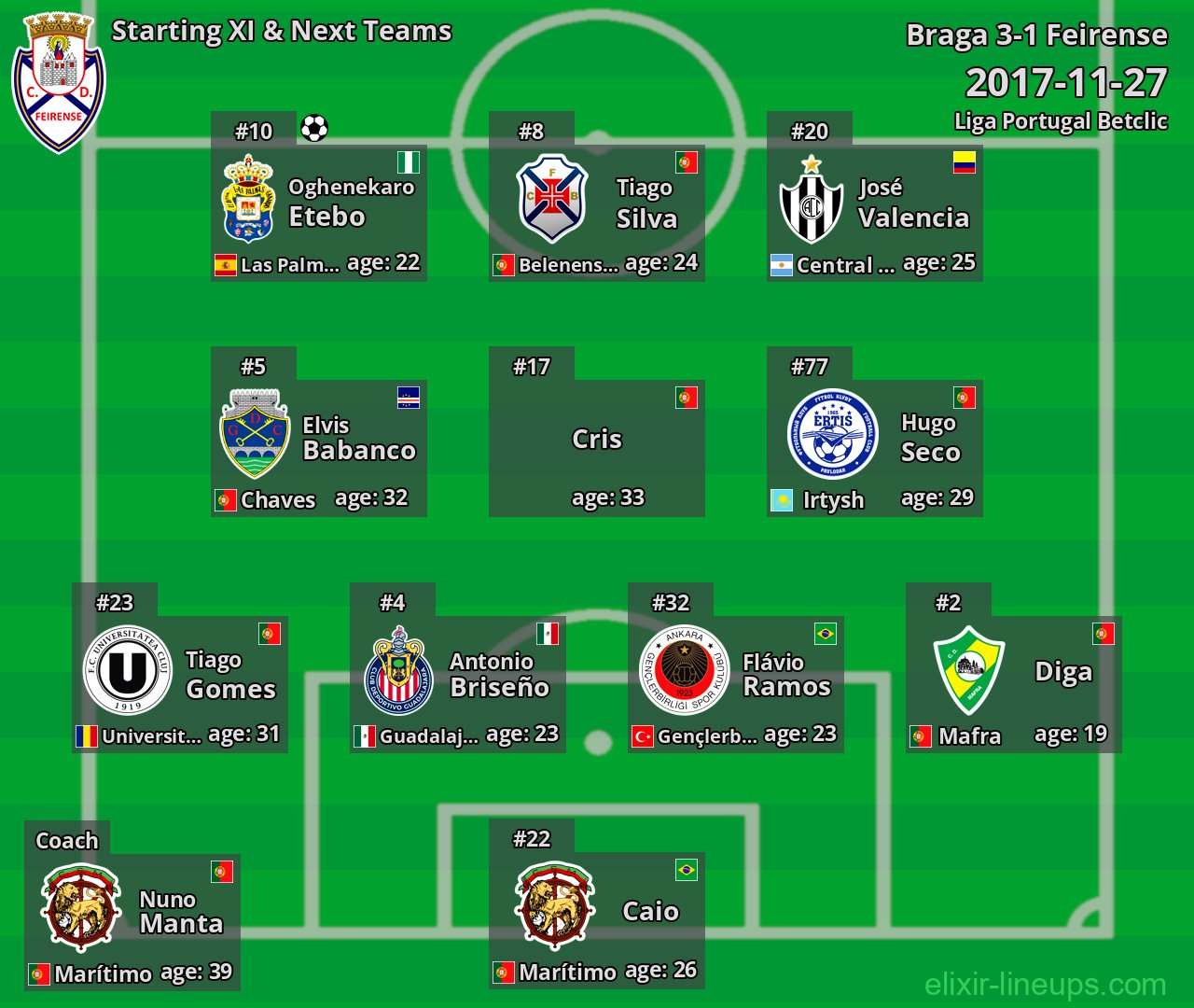 Feirense Starting XI & Next Teams 2017-11-27