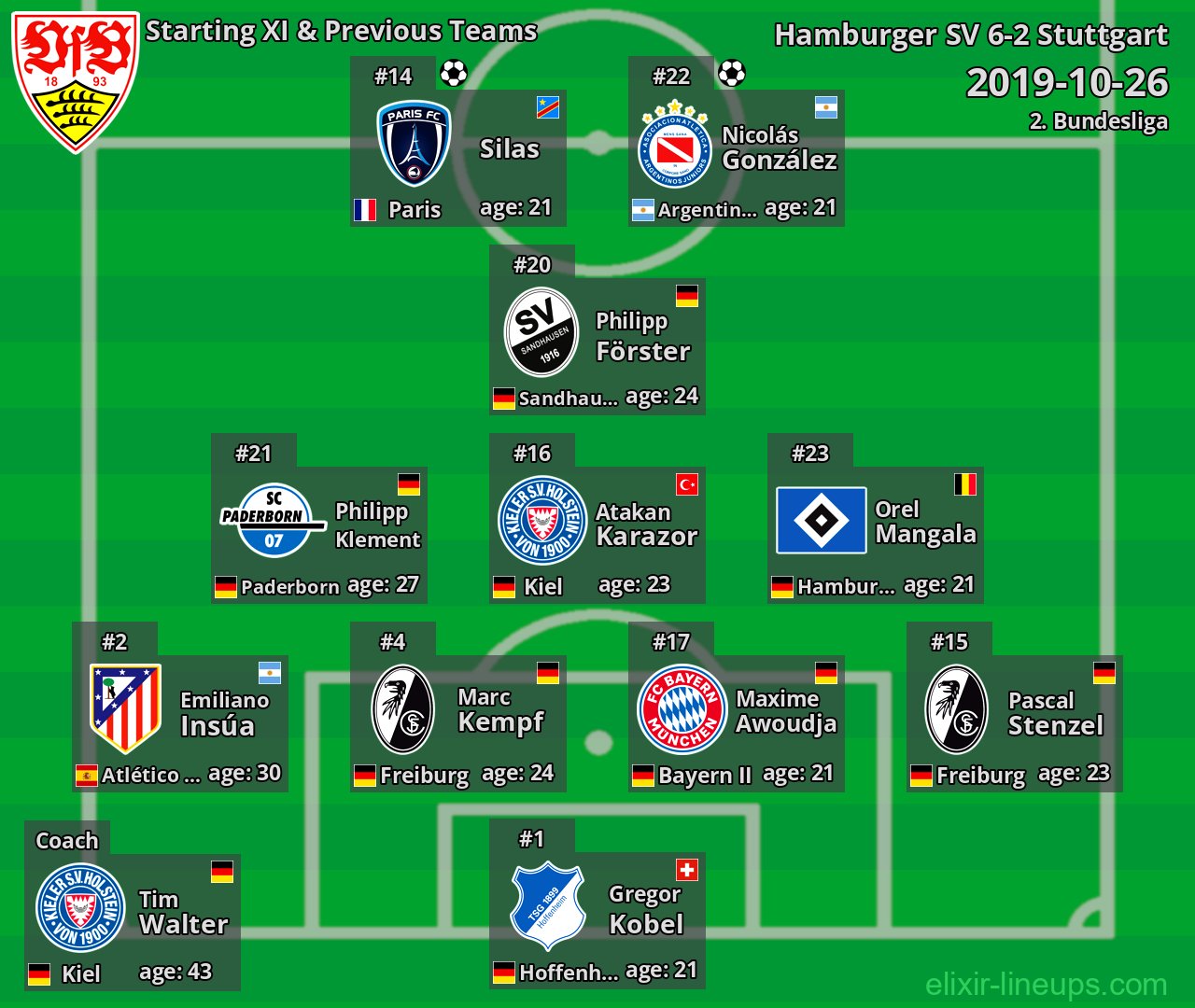 Stuttgart Starting XI & Previous Teams 2019-10-26